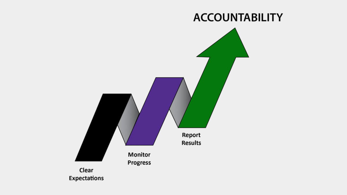 Graph depicting progression from expectations to reporting results
